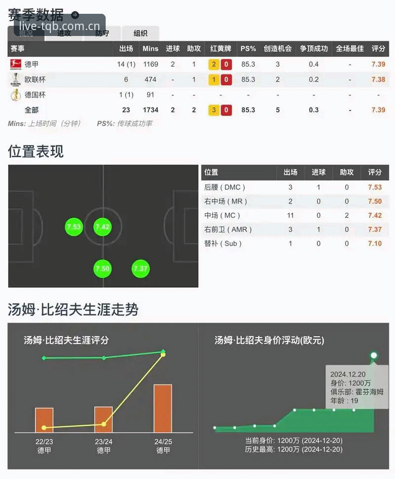 谈球吧官方平台功能详解：从赛事直播到交互体验的全面评测